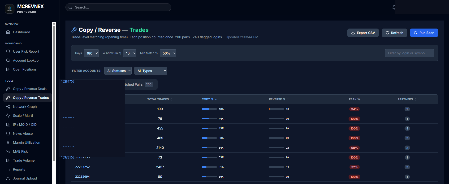 PropGuard Copy Detection — coordinated trading network identification