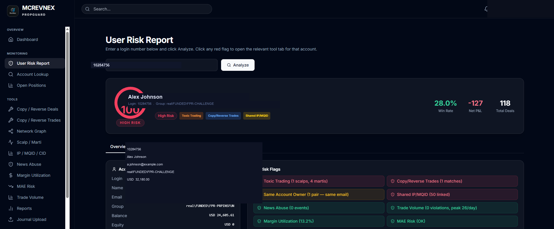 PropGuard User Risk Report — individual account risk scoring and flag analysis